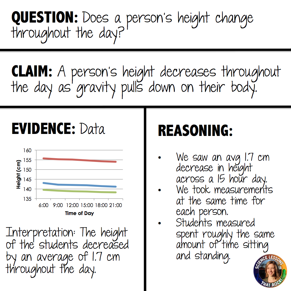 Claim Evidence Reasoning Science Worksheet