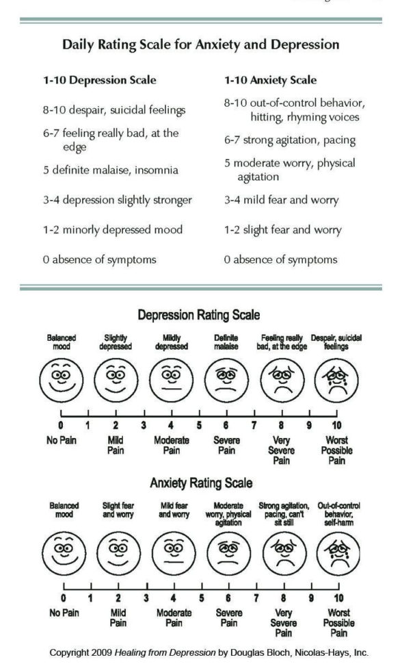 Cbt Worksheets For Anxiety And Depression