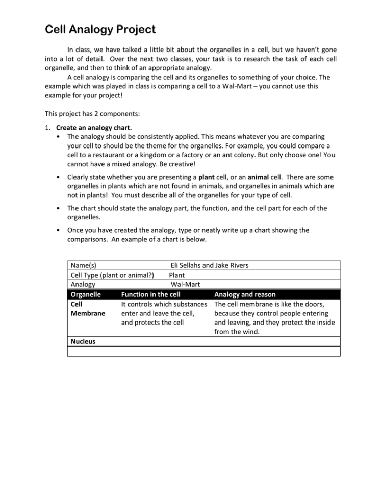 Cell Analogy Project  Gillardsci10