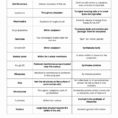Cell Organelles And Their Functions Worksheet Answers