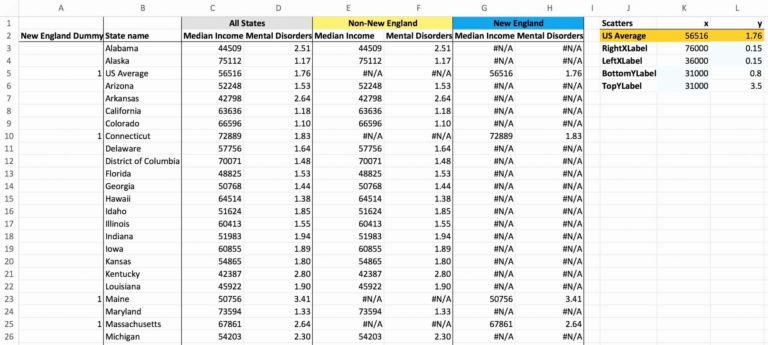 Central Angles & Arc Measures Worksheet Answers