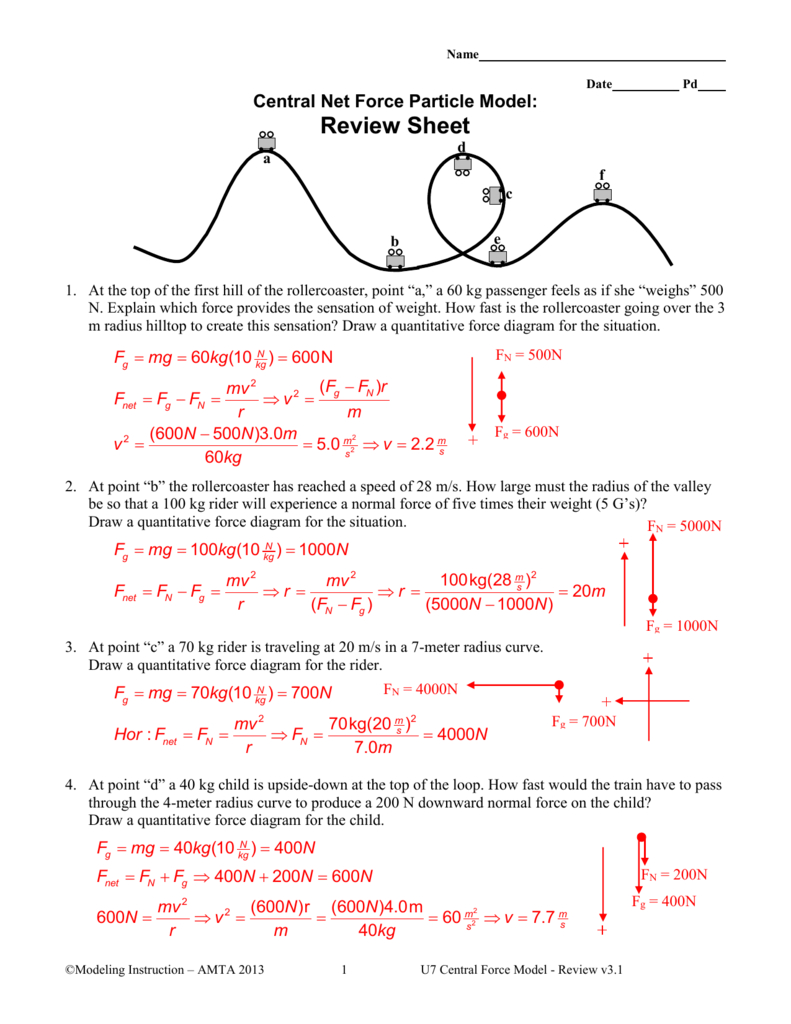 Central Net Force Particle Model