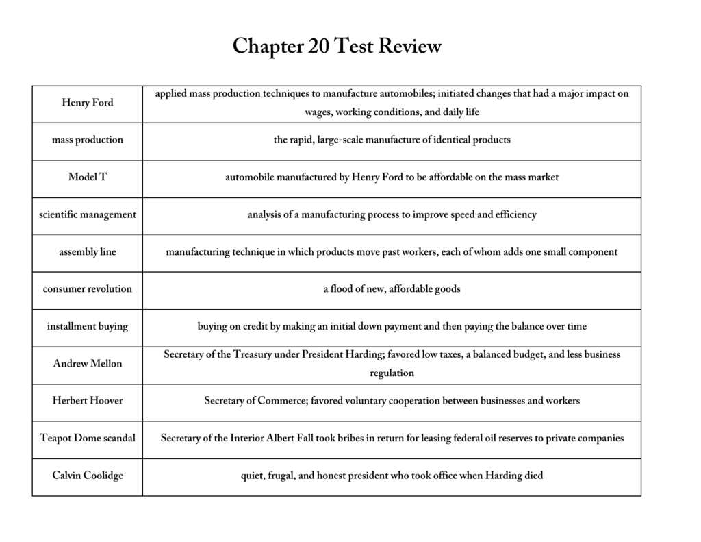 Ch 20 Test Review