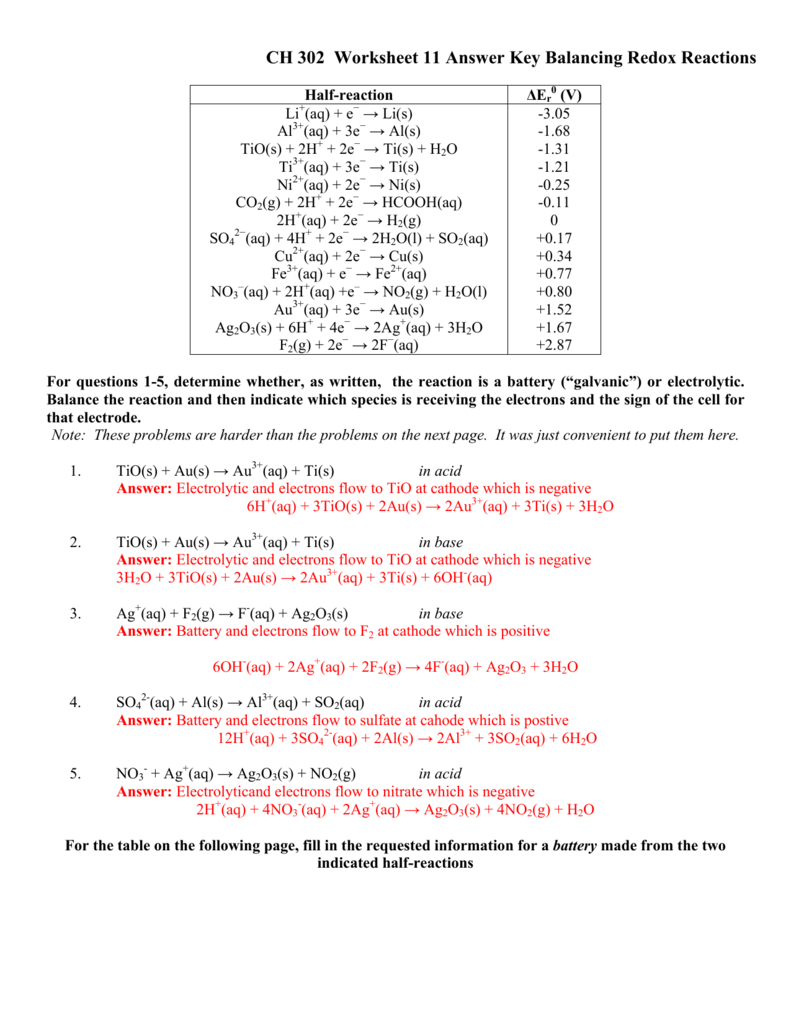 Reactions In Aqueous Solutions Worksheet Answers Oxidation Numbers And Redox