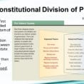 Ch 6 Federalism National State And Local Powers  Ppt