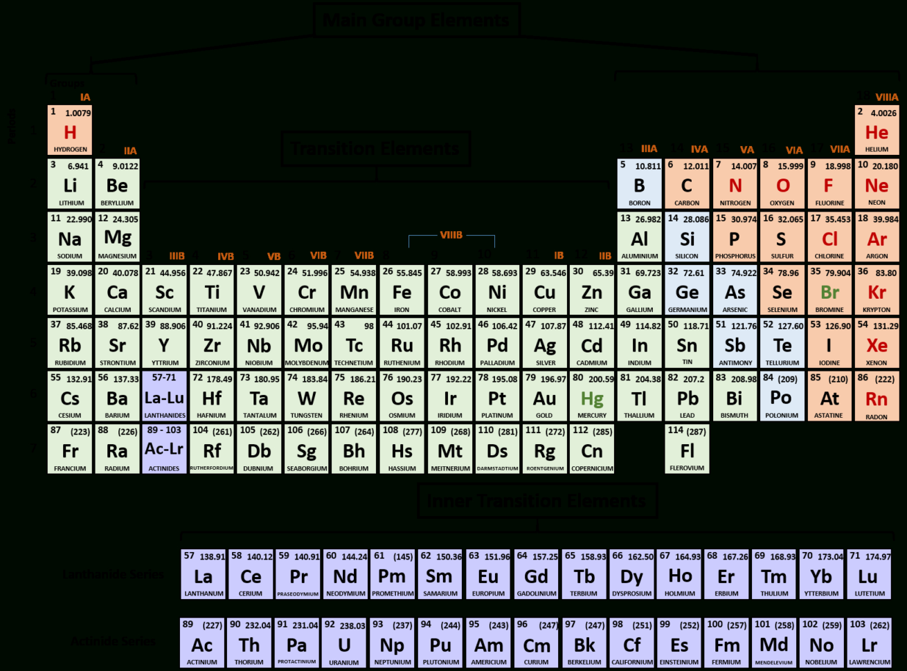 ionic compounds chemistry periodic table definition