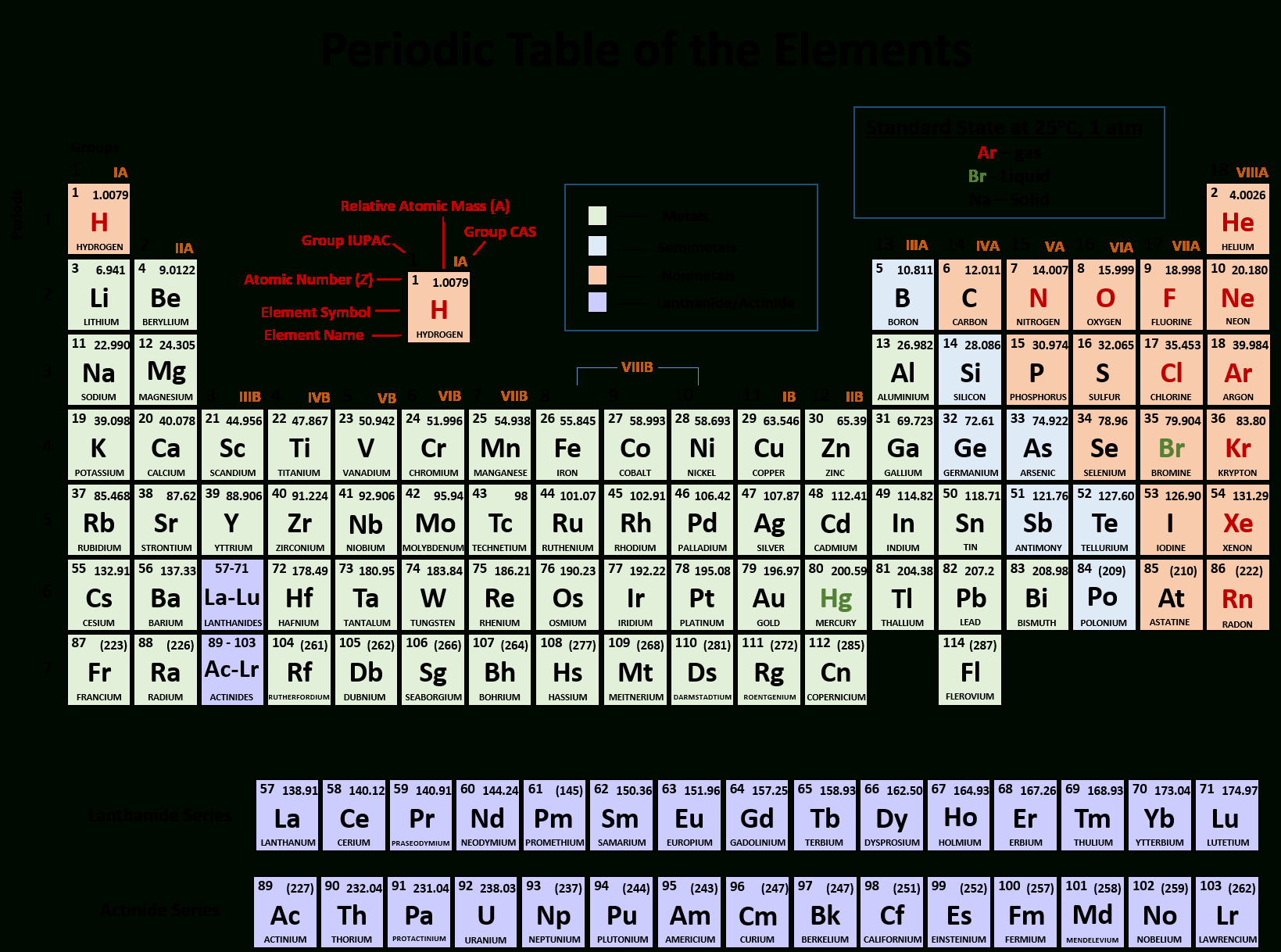 Ch104 – Chapter 2 Atoms And The Periodic Table – Chemistry