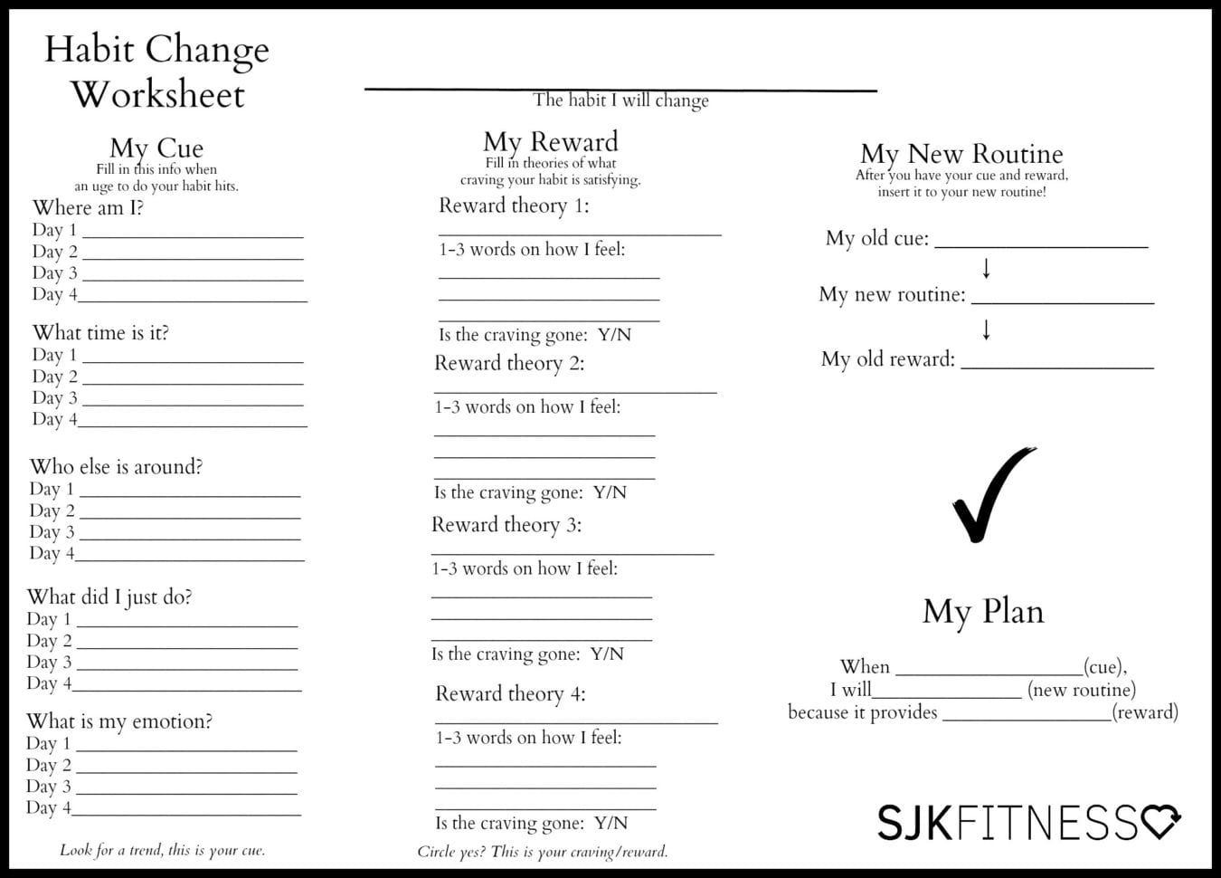 Changing A Habit  Simply Well Coaching