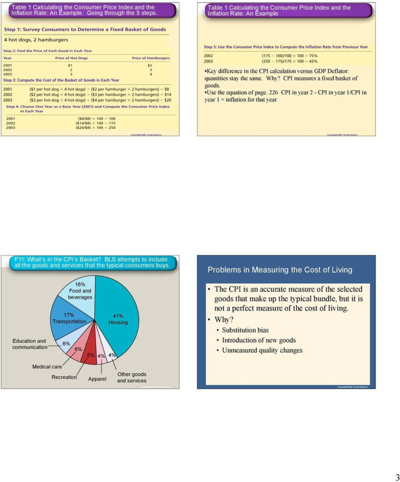 Chap 11  12 Measuring The Cost Of Living The Consumer