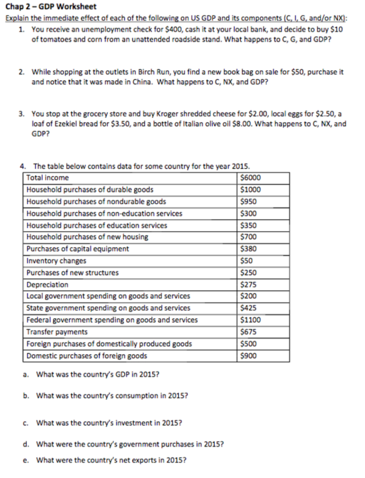 What Counts In Gdp Worksheet Answers