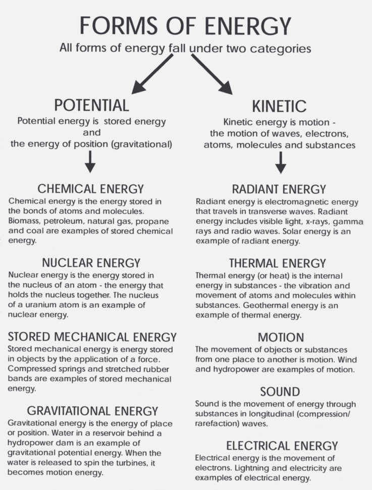 Chapter 10 Forms Of Energy Worksheet Answers – Proga  Info