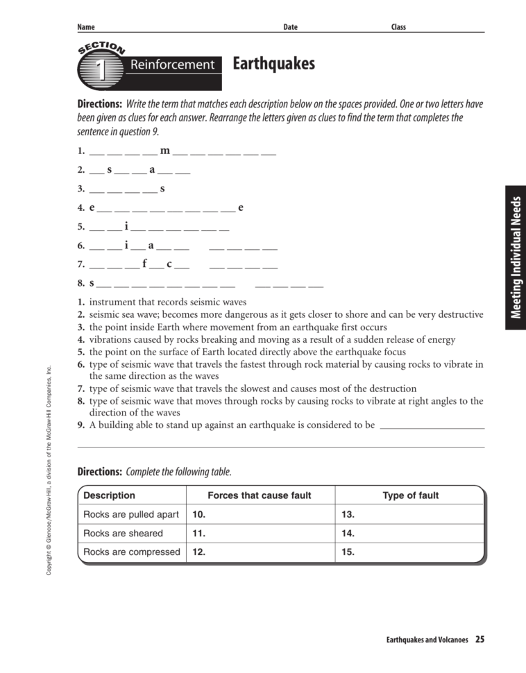 Chapter 15 Resource Earthquakes And Volcanoes