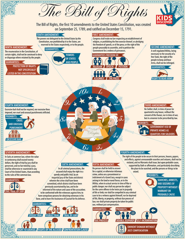 Chapter 15 The Bill Or Rights  Mr D's Website