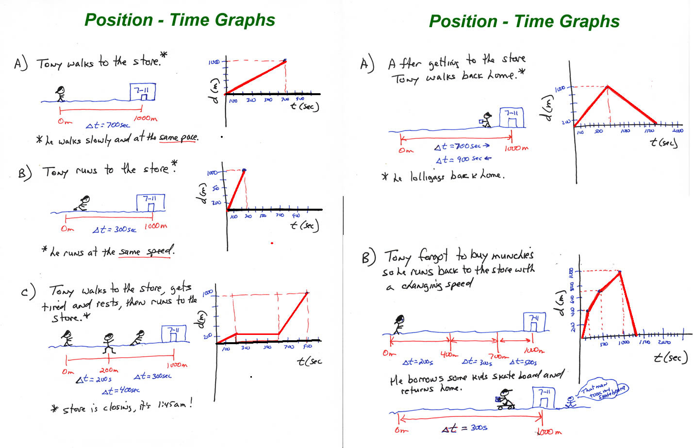 Motion In One Dimension Worksheet Answers — db-excel.com