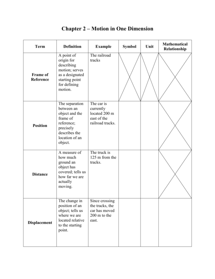 Chapter 2 – Motion In One Dimension
