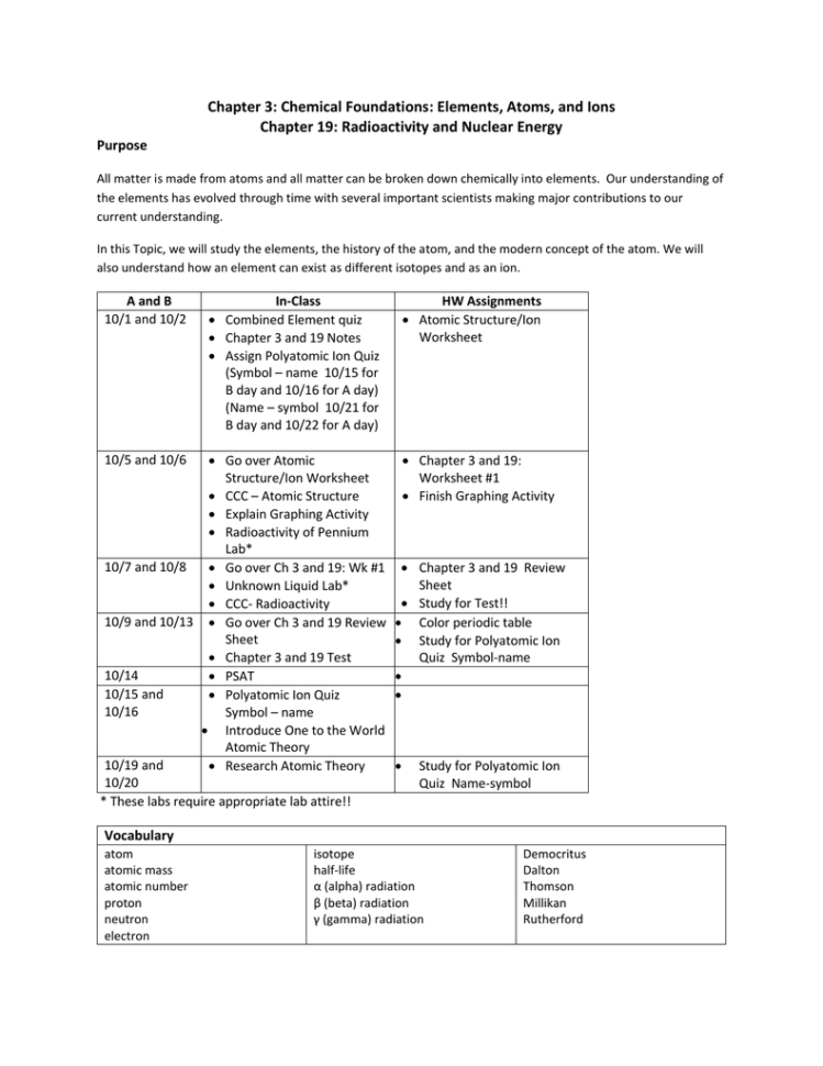 Chapter 3 Chemical Foundations Elements Atoms And Ions
