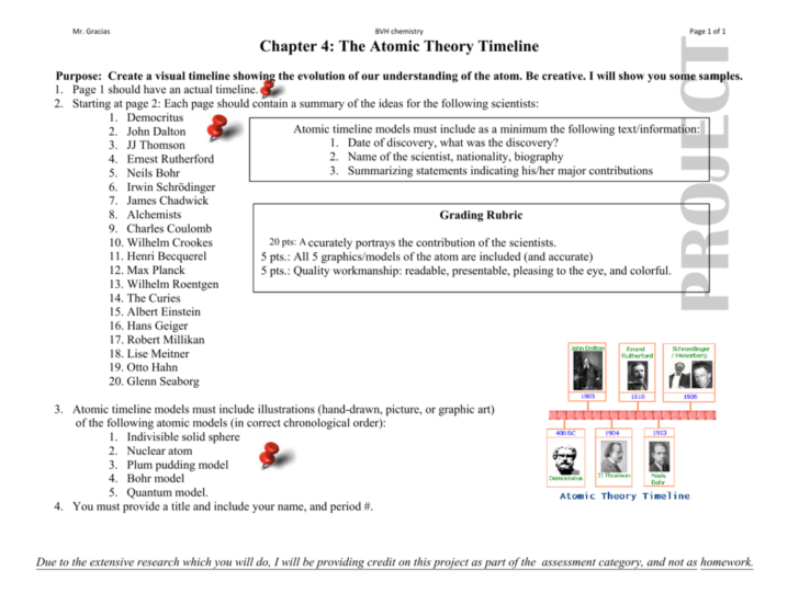 Atomic Theory Timeline Worksheet — Db