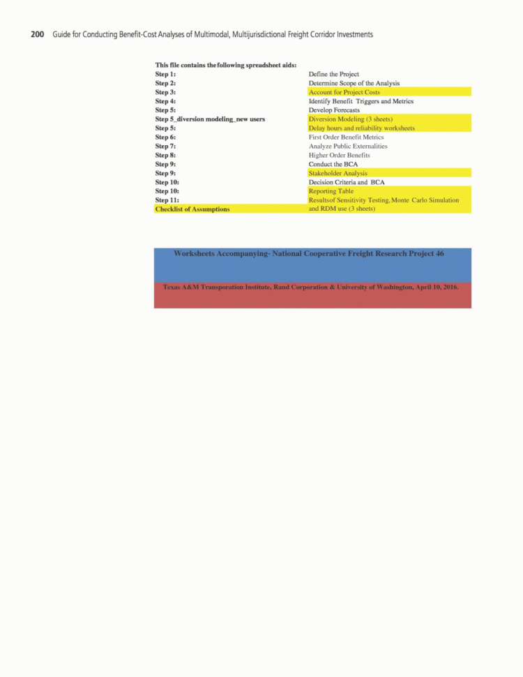 Chapter 5 Supply Economics Worksheet Answers