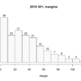 Chapter 6 Drawing Graphs  Learning Statistics With R A