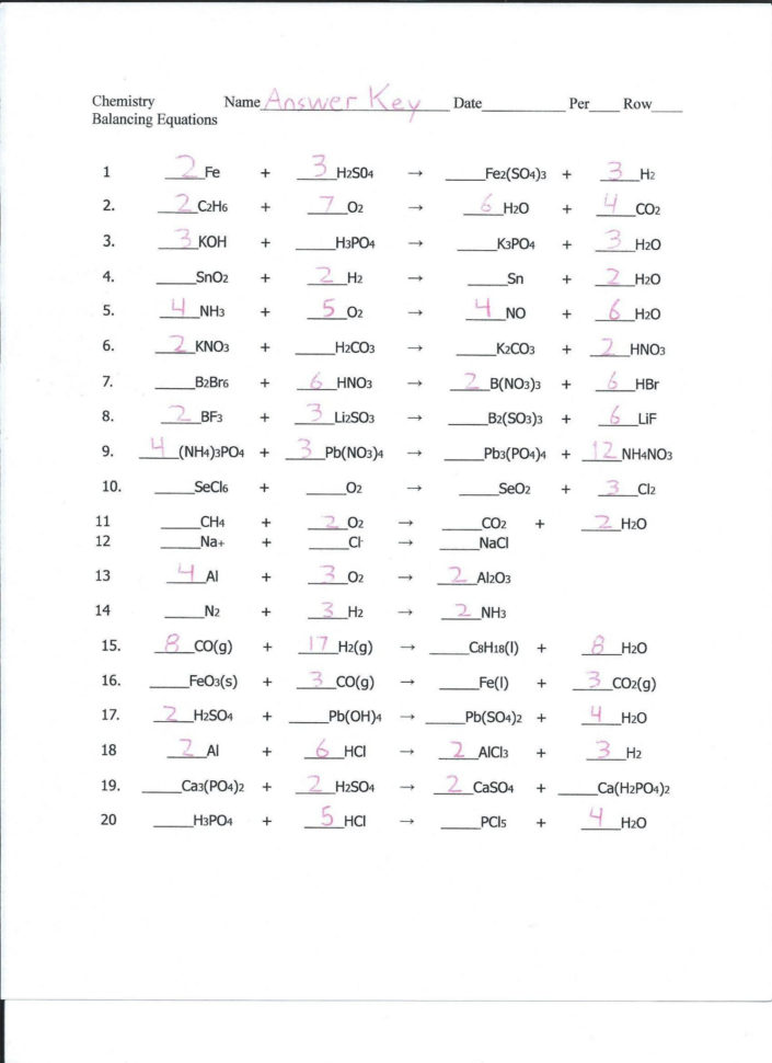 Chapter 7 Worksheet 1 Balancing Chemical Equations