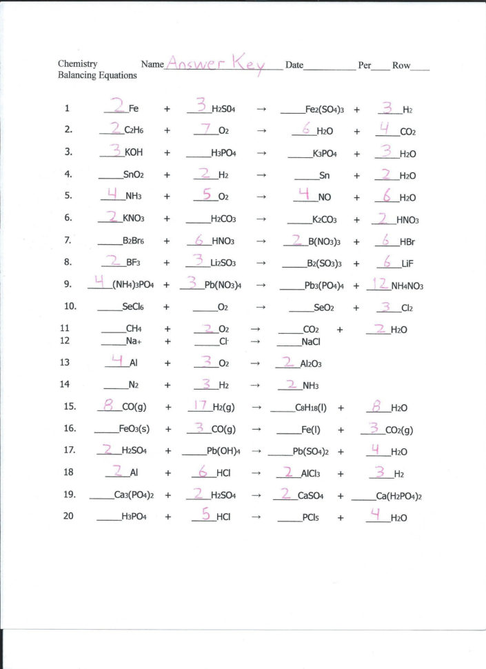 Chapter 7 Worksheet 1 Balancing Chemical Equations Algebra 1