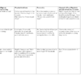 Chaucer Pilgrim Chart With Answers