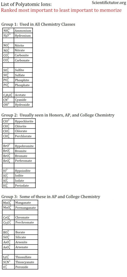 Chem – Lesson 7 Nomenclature  Scientific Tutor