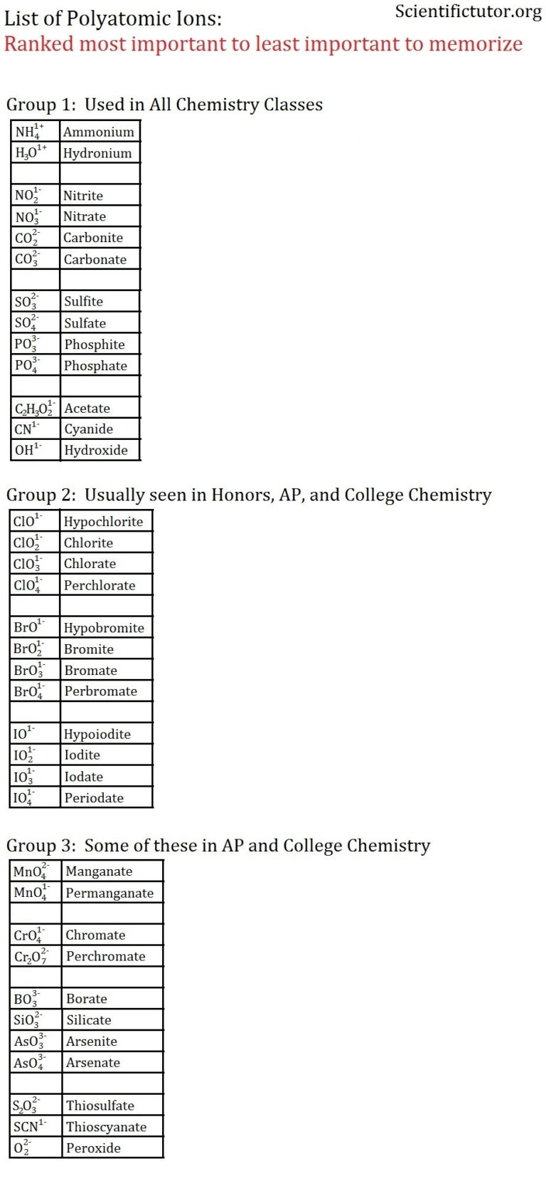 chem-naming-ionic-compounds-with-polyatomic-ions-part-2-db-excel