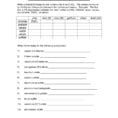 Chemical Formula Writing Worksheet