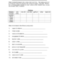 Chemical Formula Writing Worksheet Iirevised 18