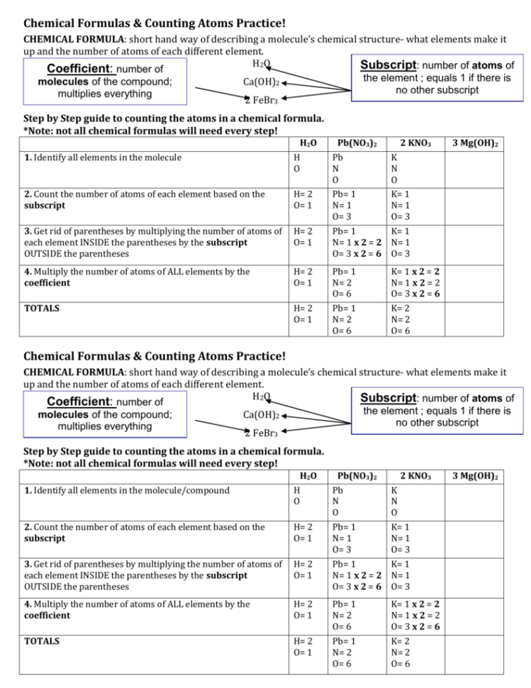 Chemical Formulas  Counting Atoms Practice
