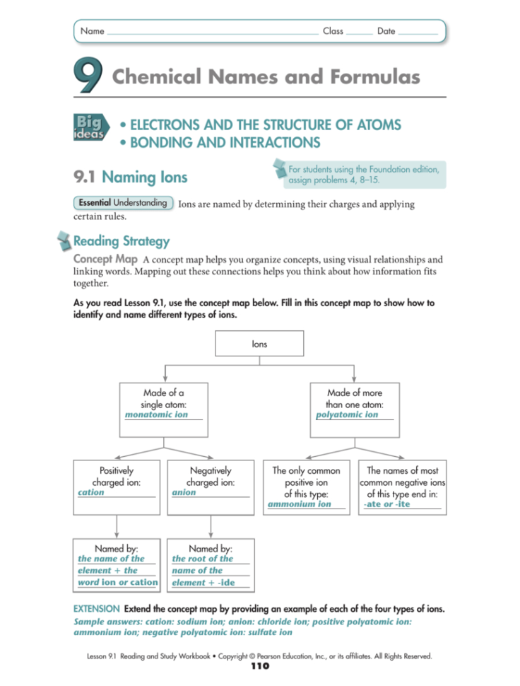 Chemical Names And Formulas