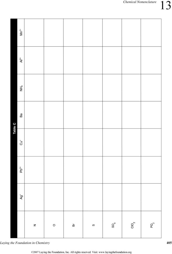 Chemical Nomenclature Naming And Writing Chemical Formulas  Pdf