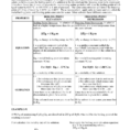 Chemistry Colligative Properties Worksheet