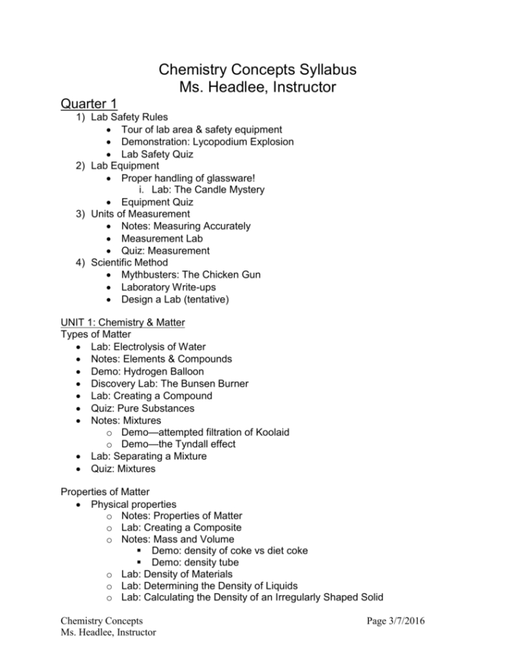 Chemistry Concepts Syllabus