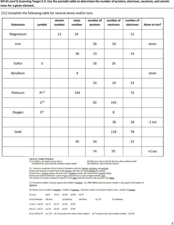 Atomic Number And Mass Number Worksheet