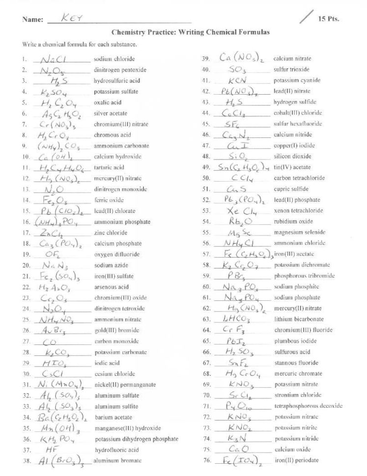 Chemistry Formula Writing Worksheet