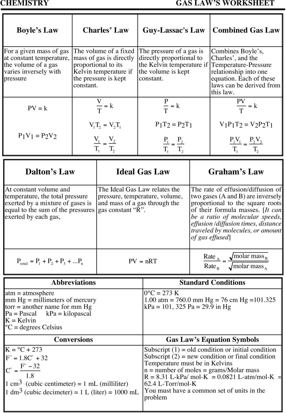 Chemistry Gas Law S Worksheet  Pdf