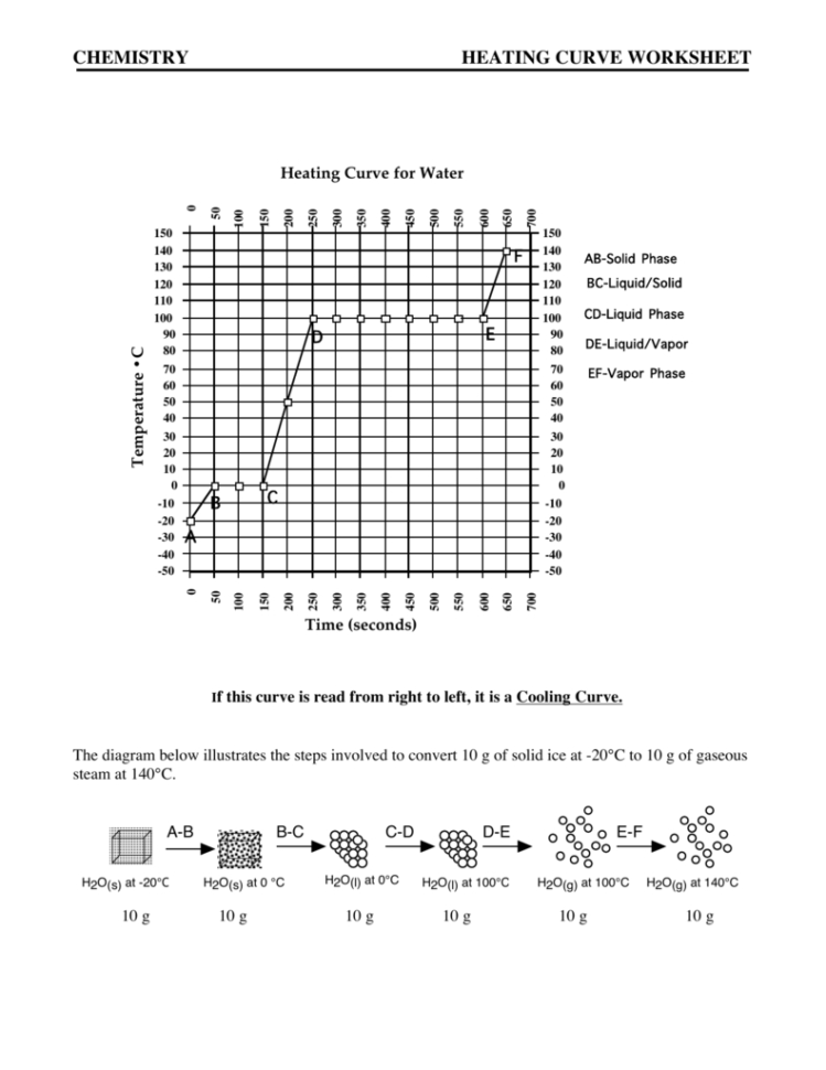 Chemistry Heating Curve Worksheet