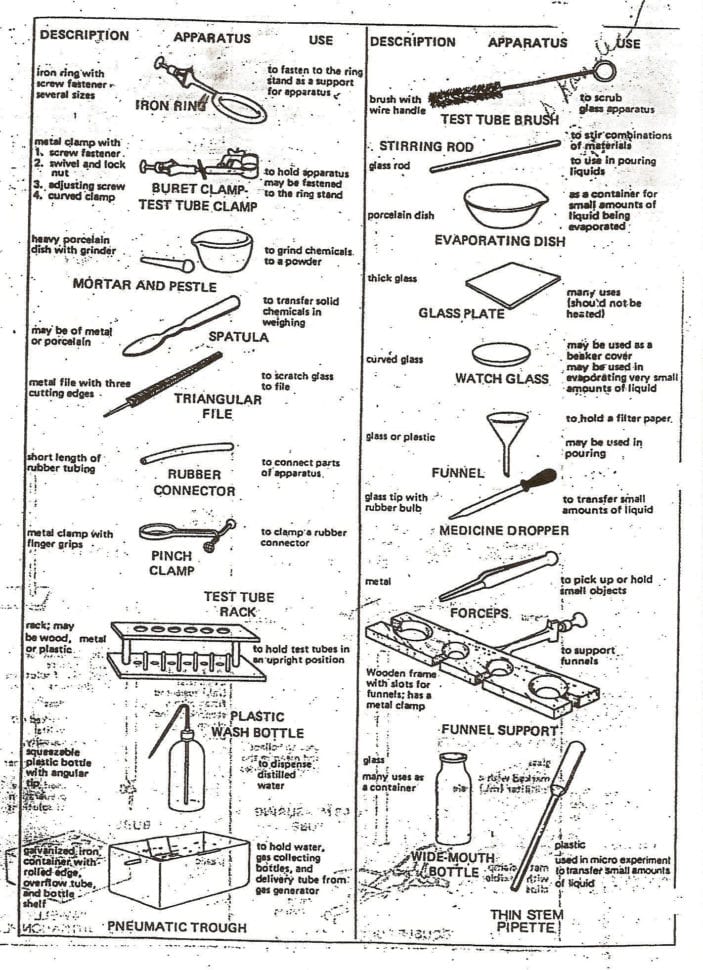 Chemistry Lab Equipment Worksheet
