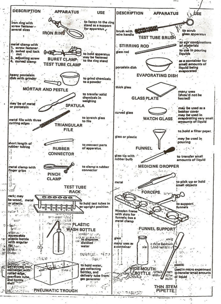 Chemistry Lab Equipment Worksheet