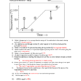 Chemistry Name Heating Curve Worksheet – Energy