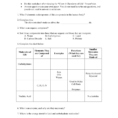 Chemistry Worksheet  6