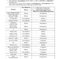Chemistry Worksheet Matter 1 18 Best Of Classification Key