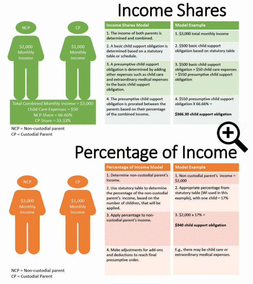 Child Support Guideline Modelsstate