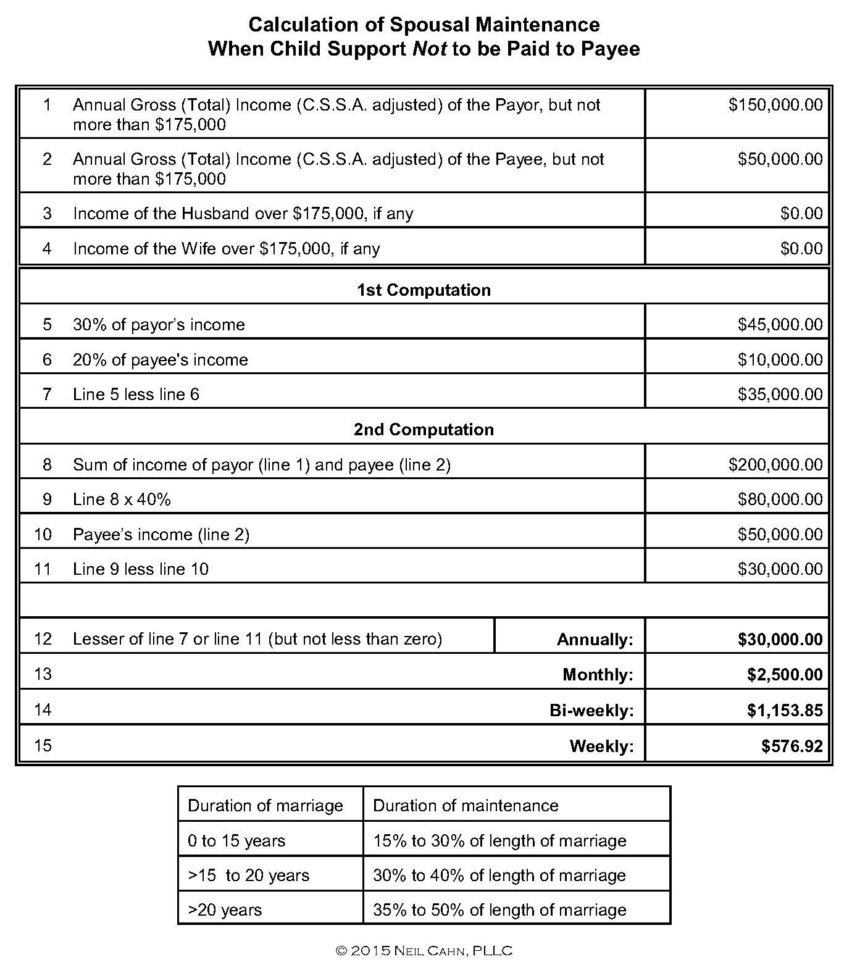 Child Support Worksheet