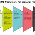 Chime Framework  Recoveryplace