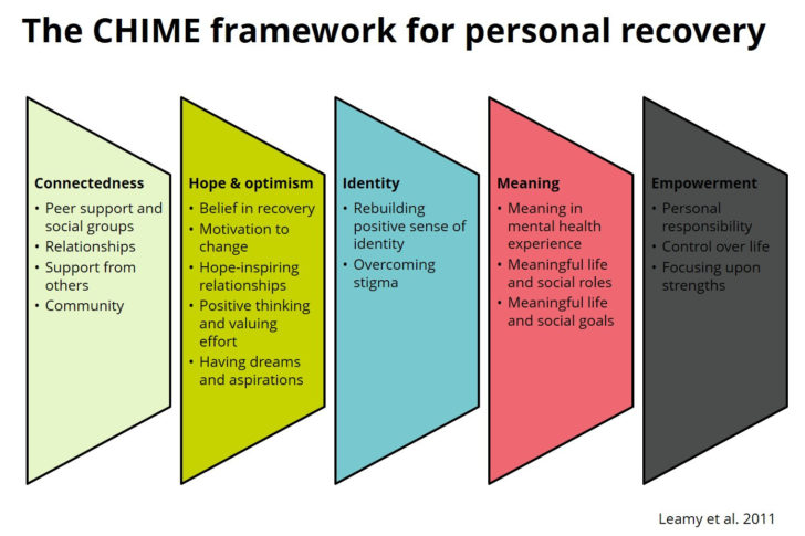 Mental Health Recovery Plan Worksheet