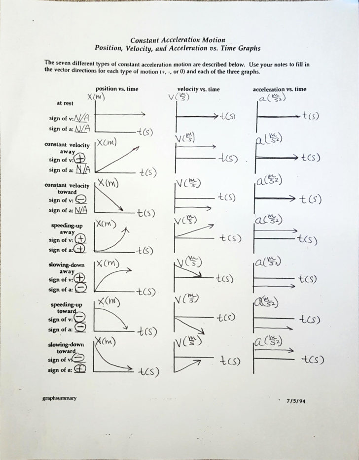 Velocity Acceleration Worksheets Answer Key