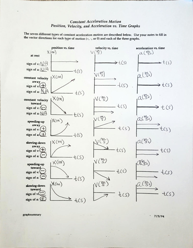 Velocity Acceleration Worksheets Answer Key Db excel
